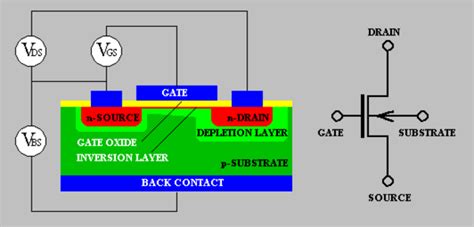 Chapter 8: Transistors [Analog Devices Wiki].